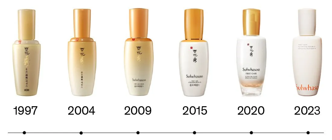 Sulwhasoo First Care Activating Serum VI Newest Version Yoon Jo Essence 15ml